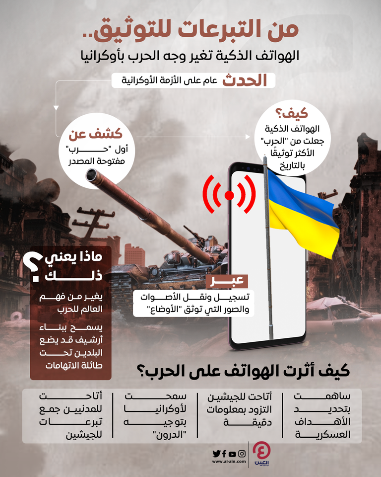 كيف غيرت الهواتف الذكية وجه حرب أوكرانيا؟