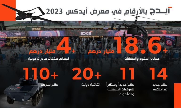 صفقات إيدج الإماراتية في آيدكس 2023 زورق يتبع مجموعة إيدج الإماراتية