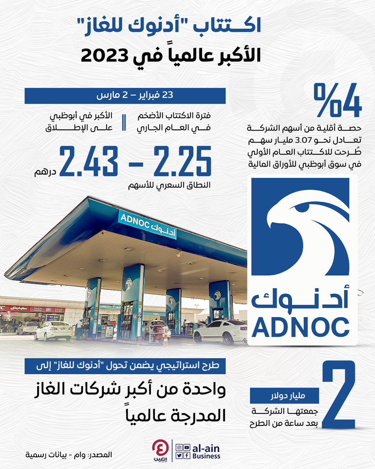  الطرح العام الأولي لشركة 