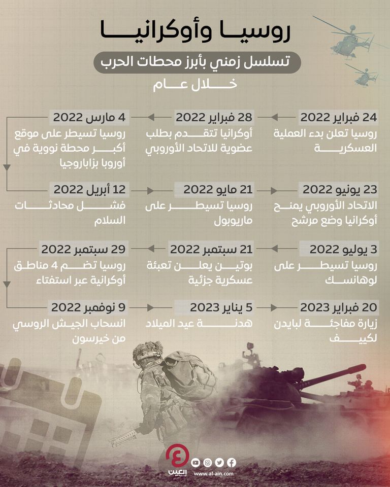 عام على الحرب في أوكرانيا