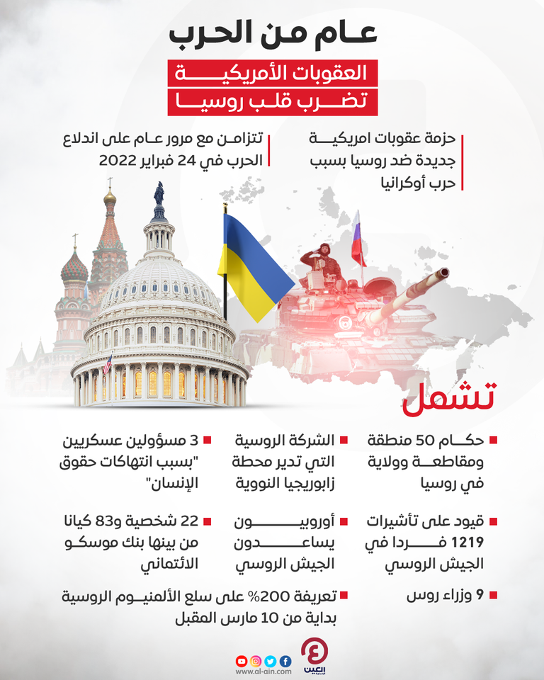 العقوبات الأمريكية تضرب قلب روسيا