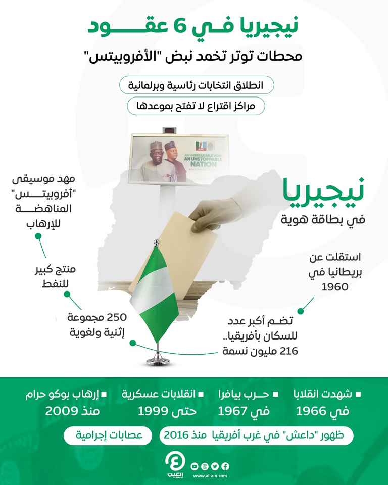 ملصق ضد العنف بمركز اقتراع في أبوجا - الفرنسية