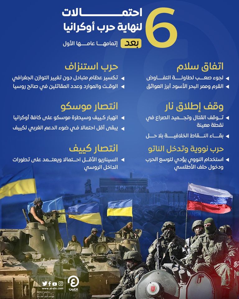 الحرب الروسية الأوكرانية لا تزال مشتعلة بعد تخطيها عامها الأول 