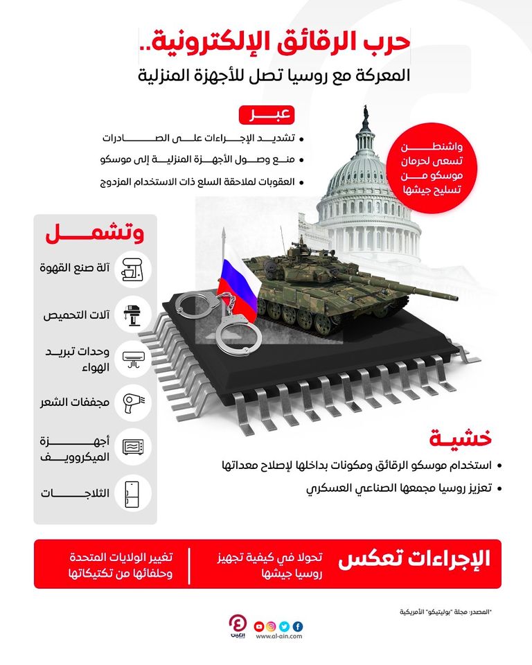 رقائق إلكترونية