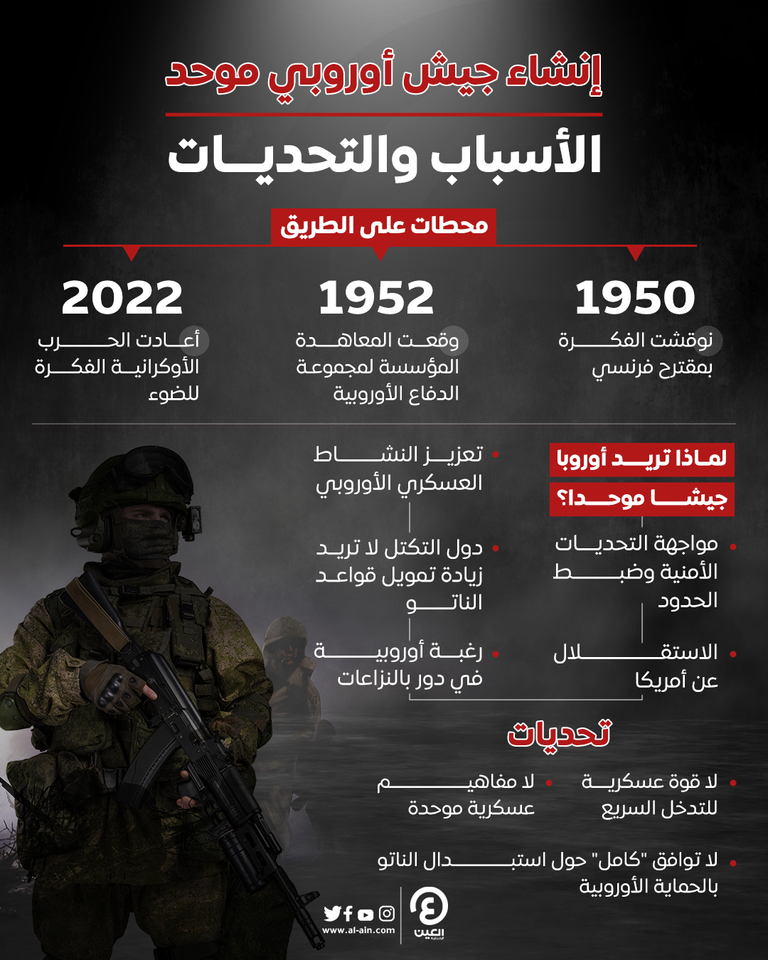 جندي أوروبي