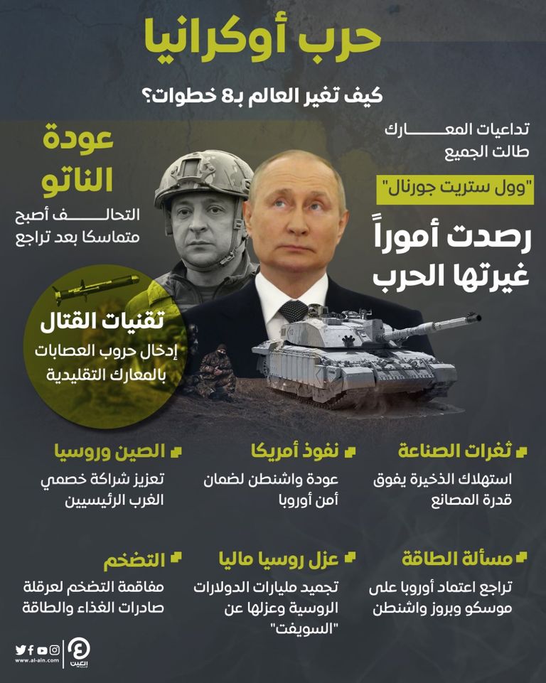  حرب أوكرانيا غيّرت العالم في 8 خطوات