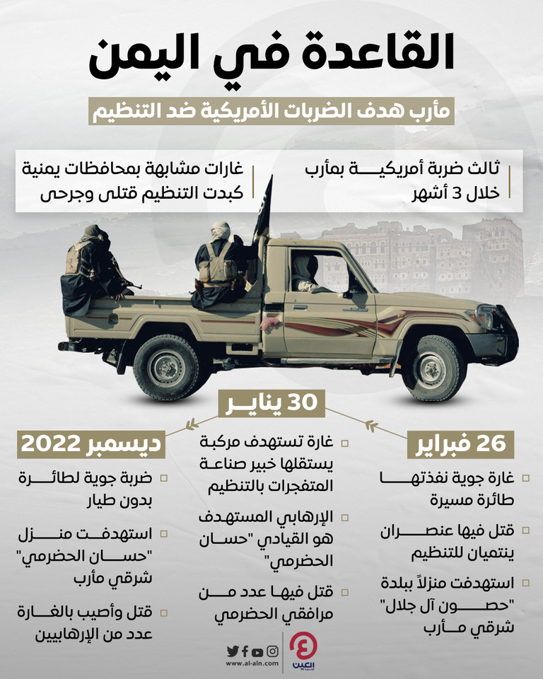 عناصر من تنظيم القاعدة