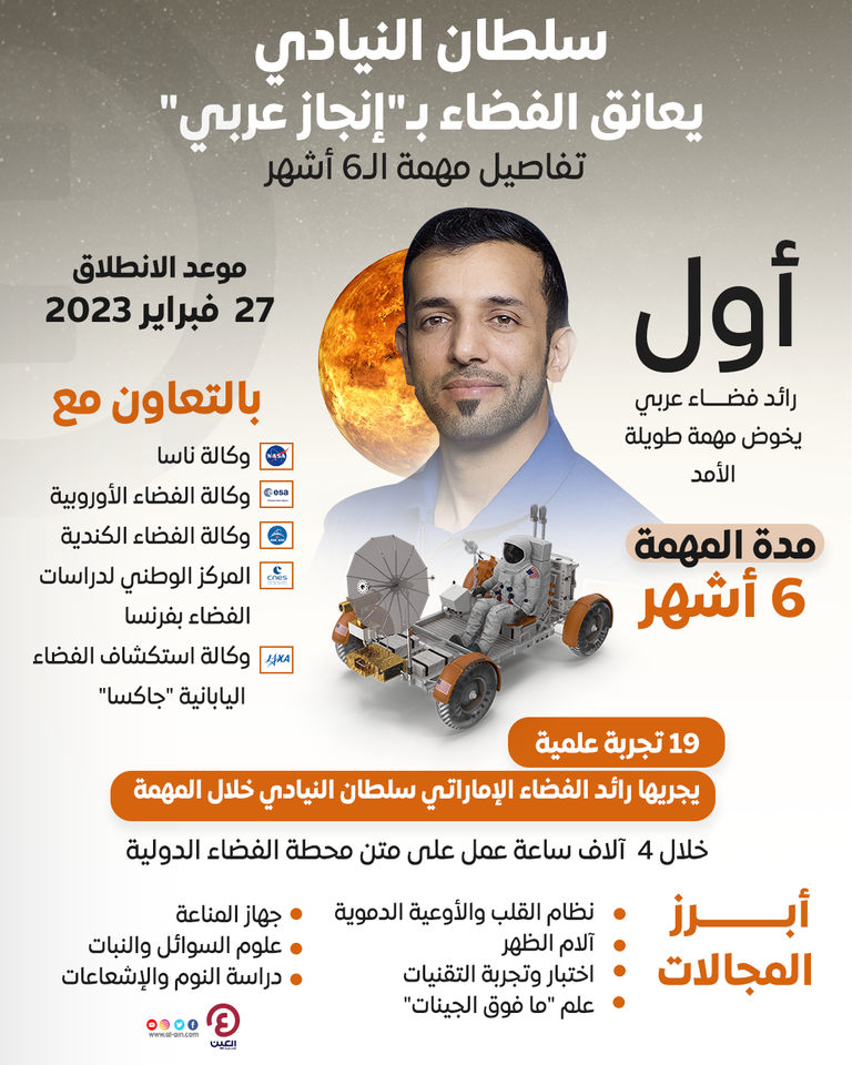 رائد الفضاء الإماراتي سلطان النيادي