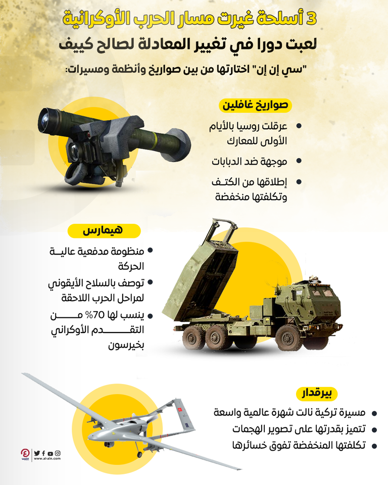 3 أسلحة غيرت مسار الحرب بأوكرانيا