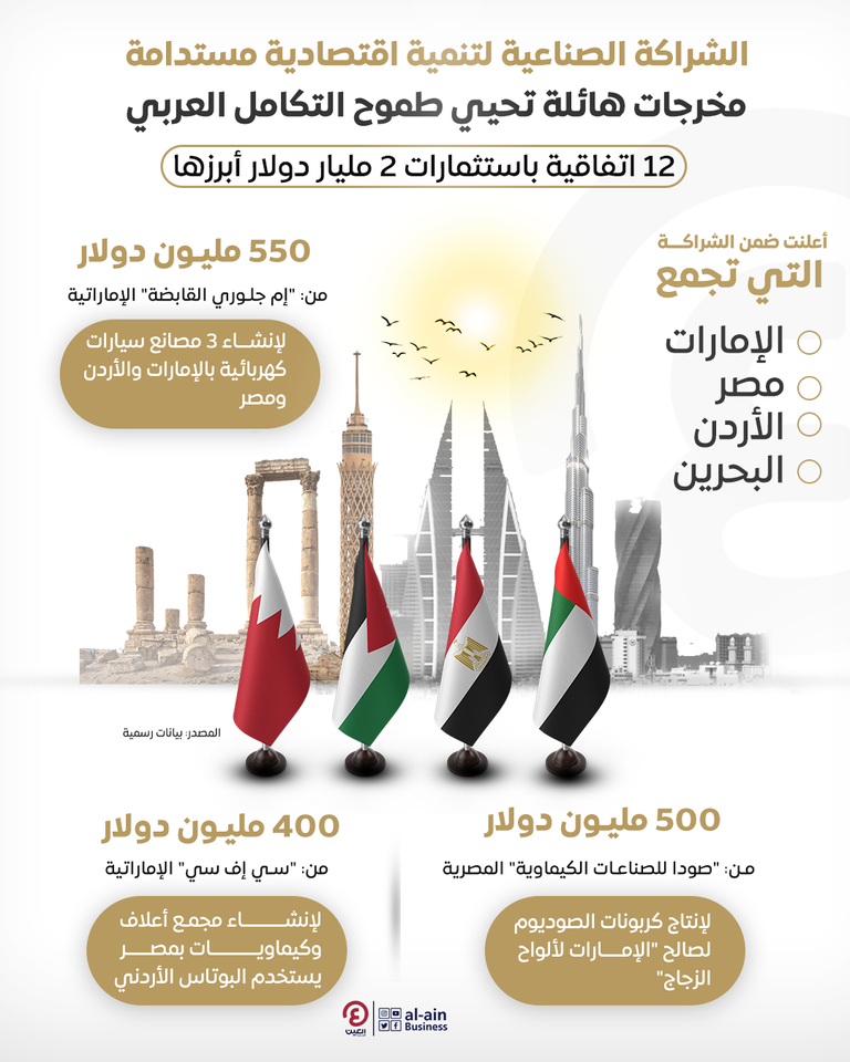 قمة صناعية عربية في عمّان