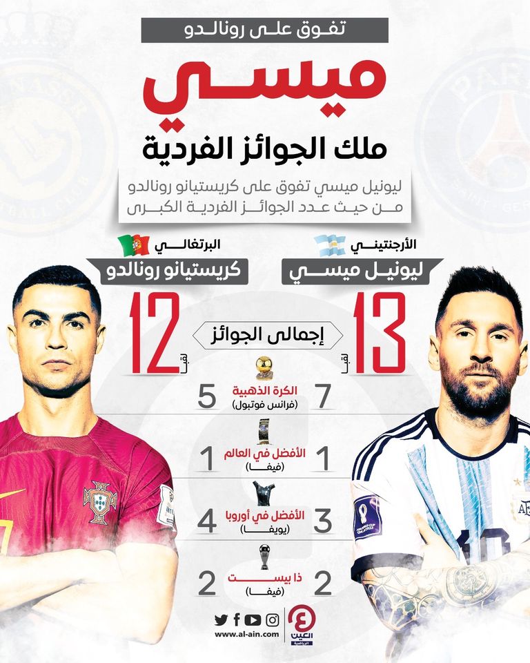 رونالدو وميسي