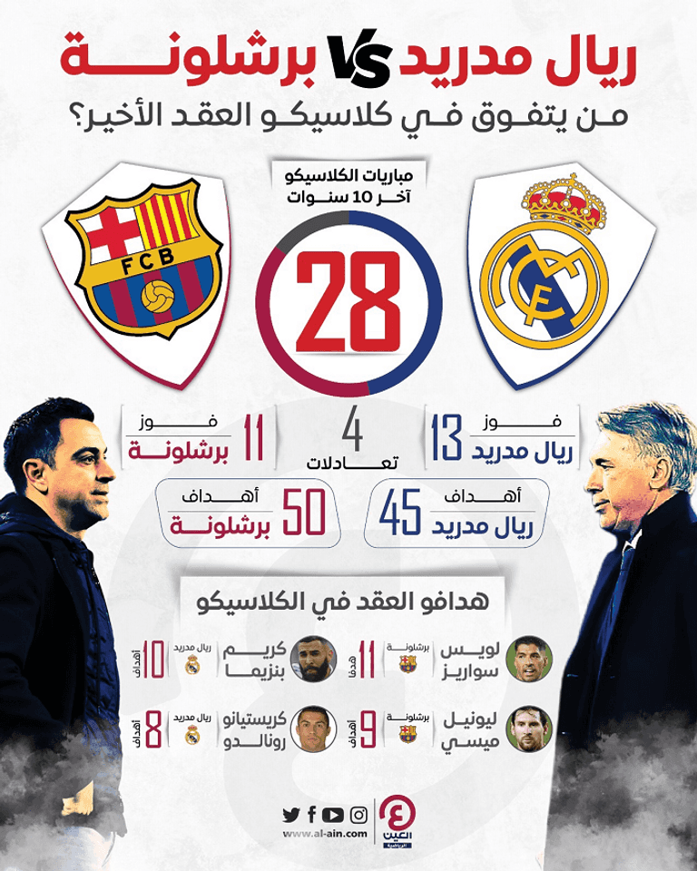 كلاسيكو ريال مدريد وبرشلونة