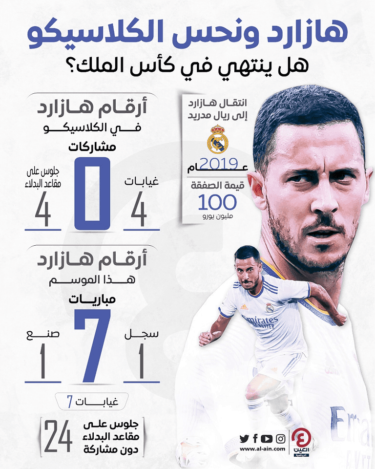 إيدين هازارد