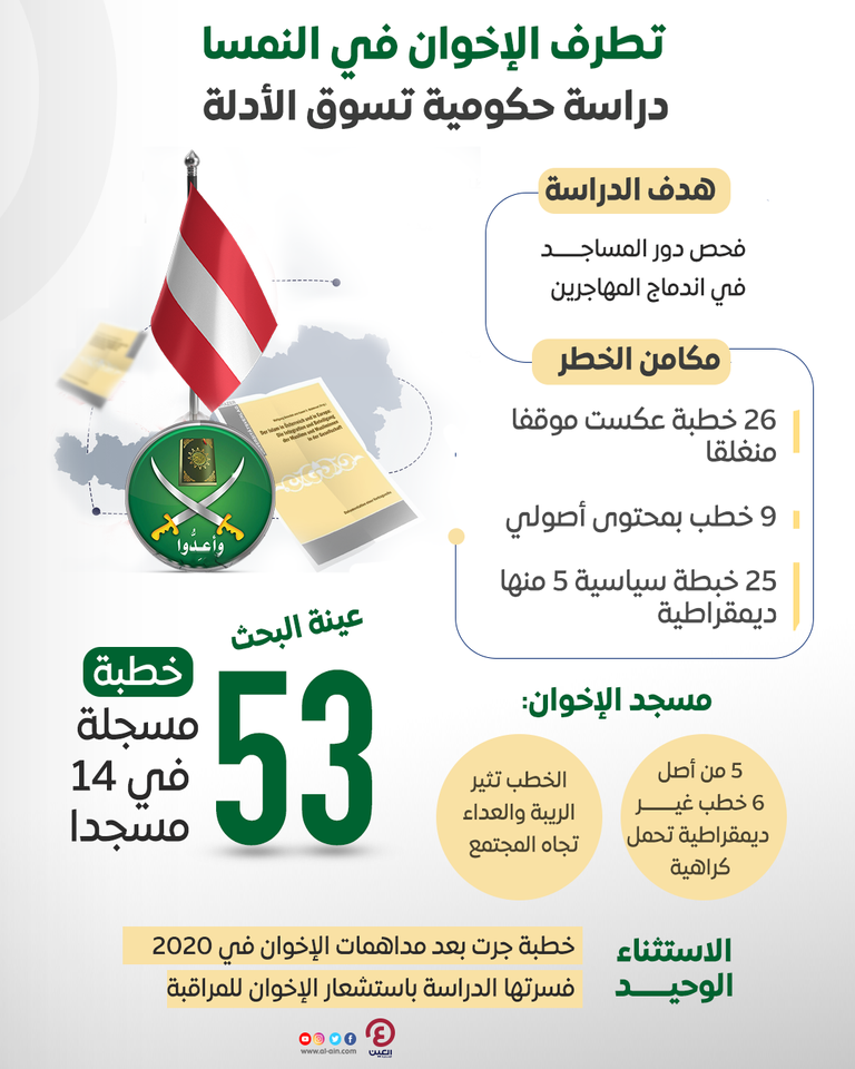 الإخوان في النمسا
