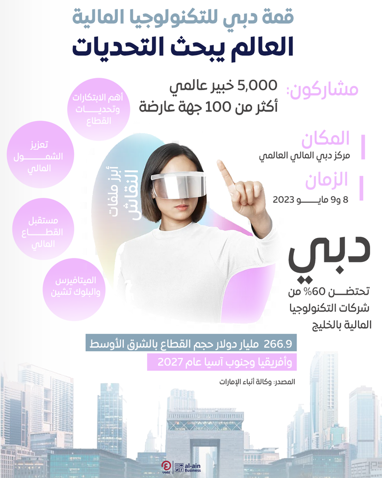 العالم يبحث التحديات في قمة دبي للتكنولوجيا المالية