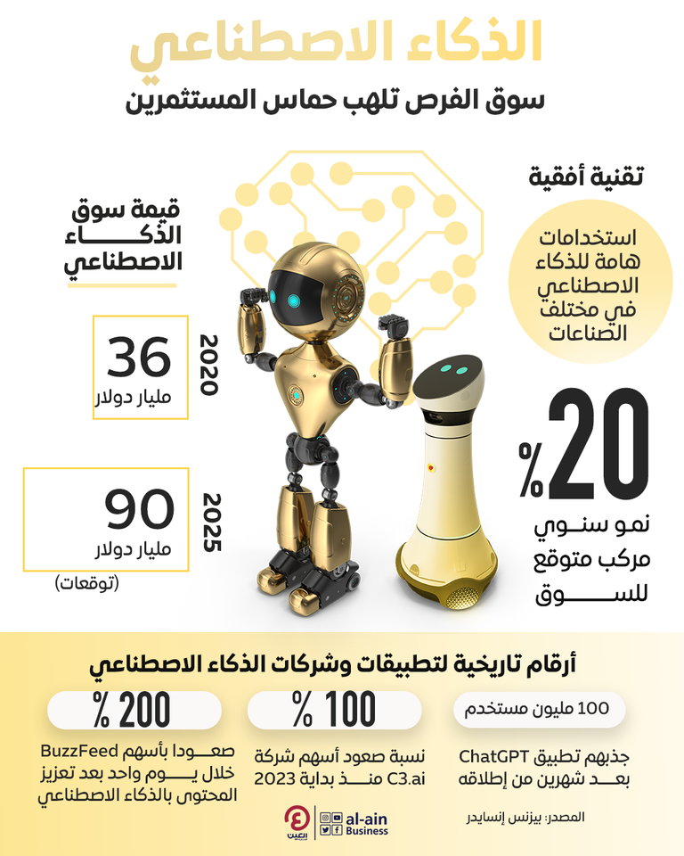 طفرة متوقعة لسوق الذكاء الاصطناعي 