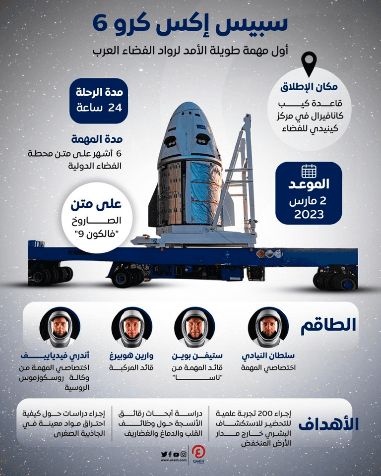 الرحلة تستغرق نحو 24 ساعة وصولاً لمحطة الفضاء الدولية