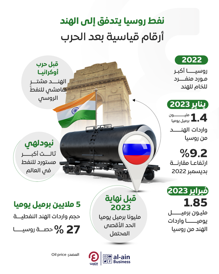 محطة معالجة نفط في روسيا - رويترز