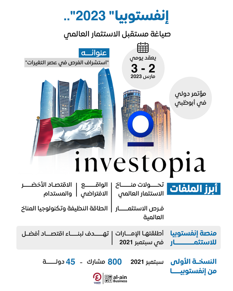 إنفستوبيا 2023.. الإمارات ترسم مستقبل الاستثمار العالمي إنفستوبيا 2023.. الإمارات ترسم مستقبل الاستثمار العالمي