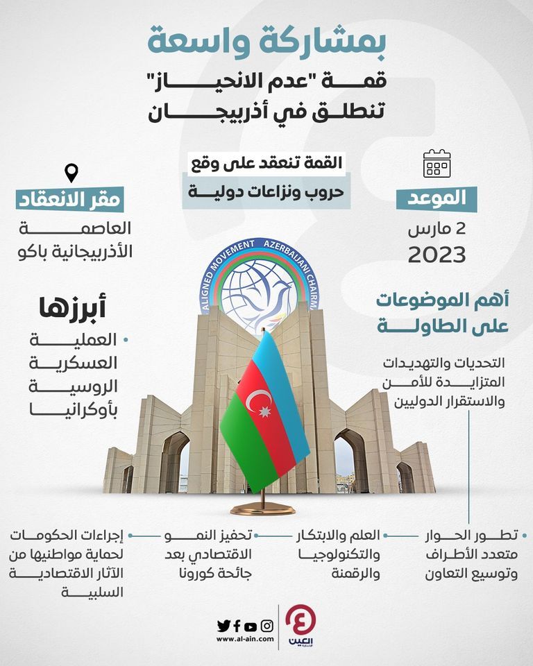 جانب من فعاليات قمة عدم الانحياز