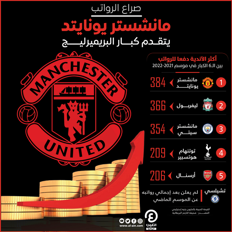 مانشستر يونايتد ضد مانشستر سيتي