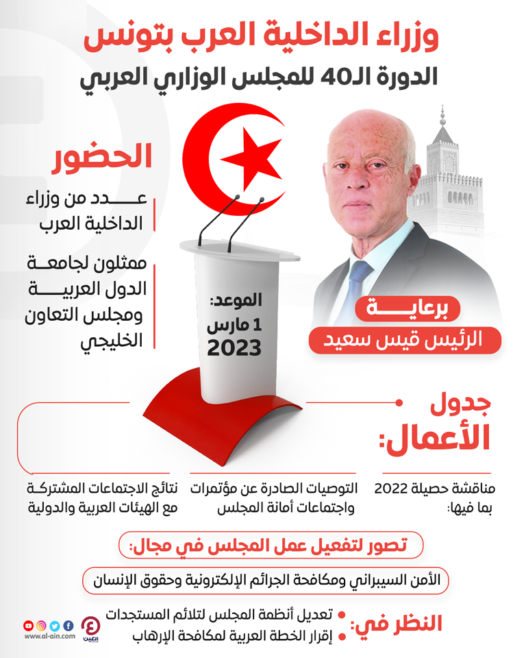 الأمن السيبراني على طاولة اجتماع وزراء الداخلية العرب