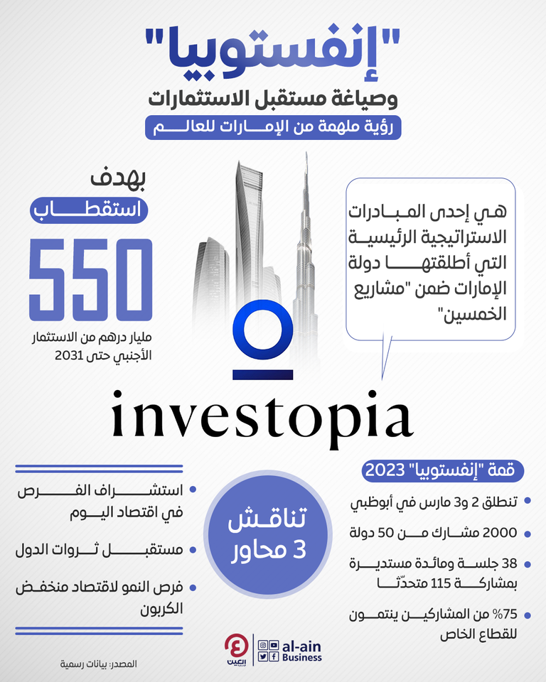 شعار منصة الاستثمار العالمية