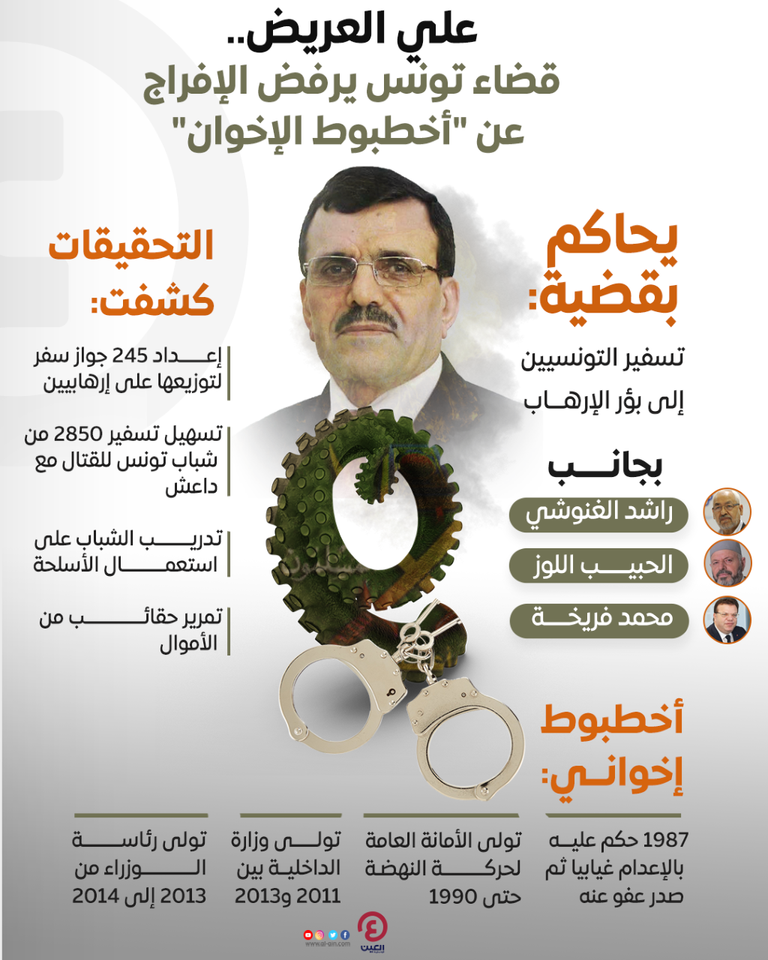 نائب رئيس حركة النهضة الإخوانية علي العريض