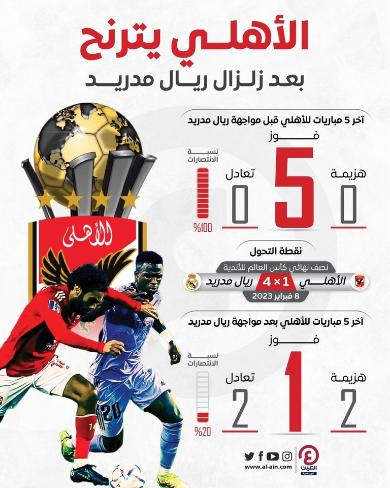 الأهلي المصري