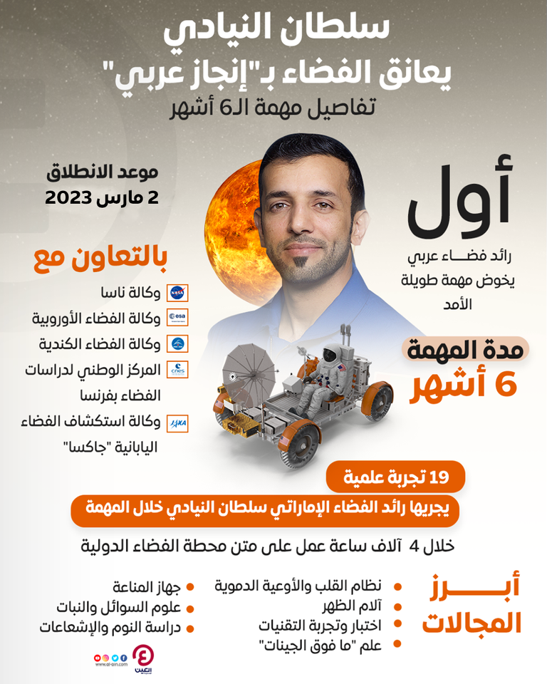 رائد الفضاء سلطان النيادي