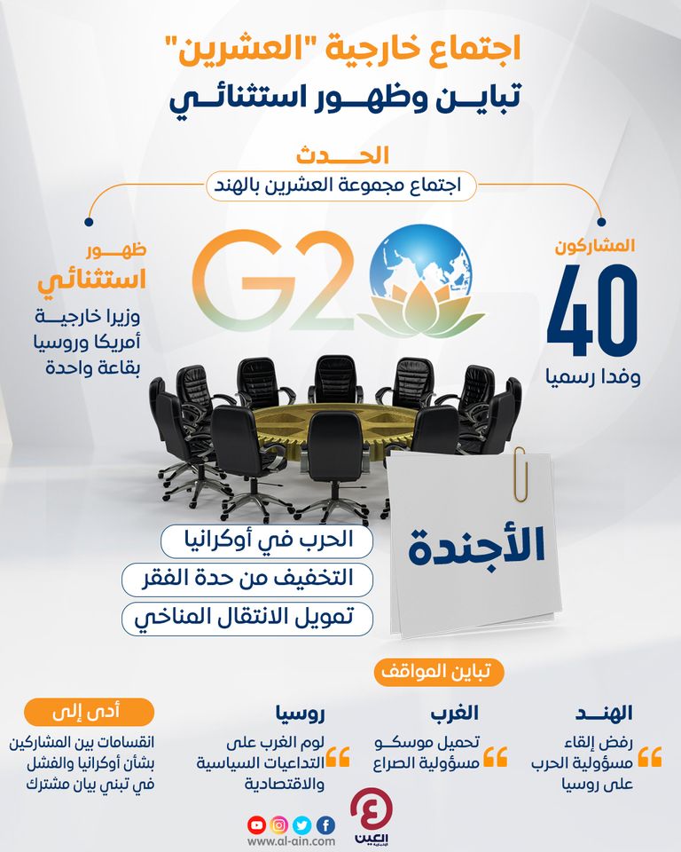الهند تستضيف اجتماعا صعبا لوزراء خارجية العشرين