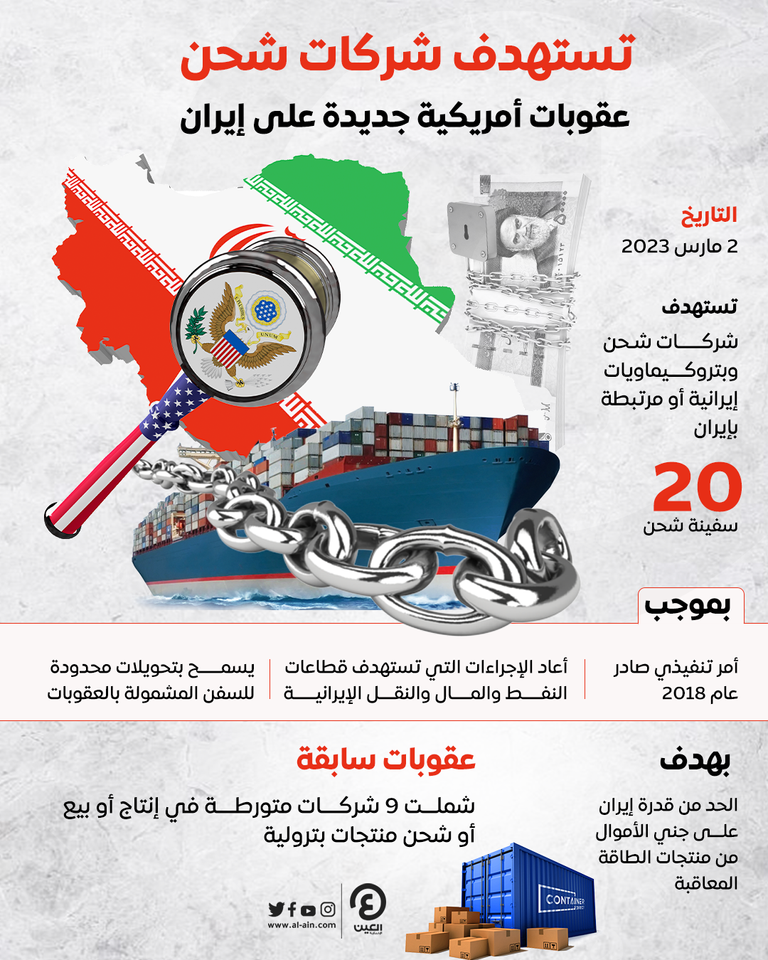 عقوبات أمريكية جديدة على إيران