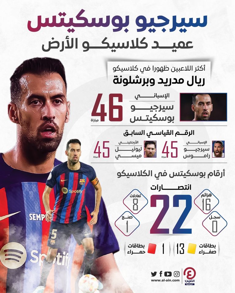 سيرجيو بوسكيتس في الكلاسيكو