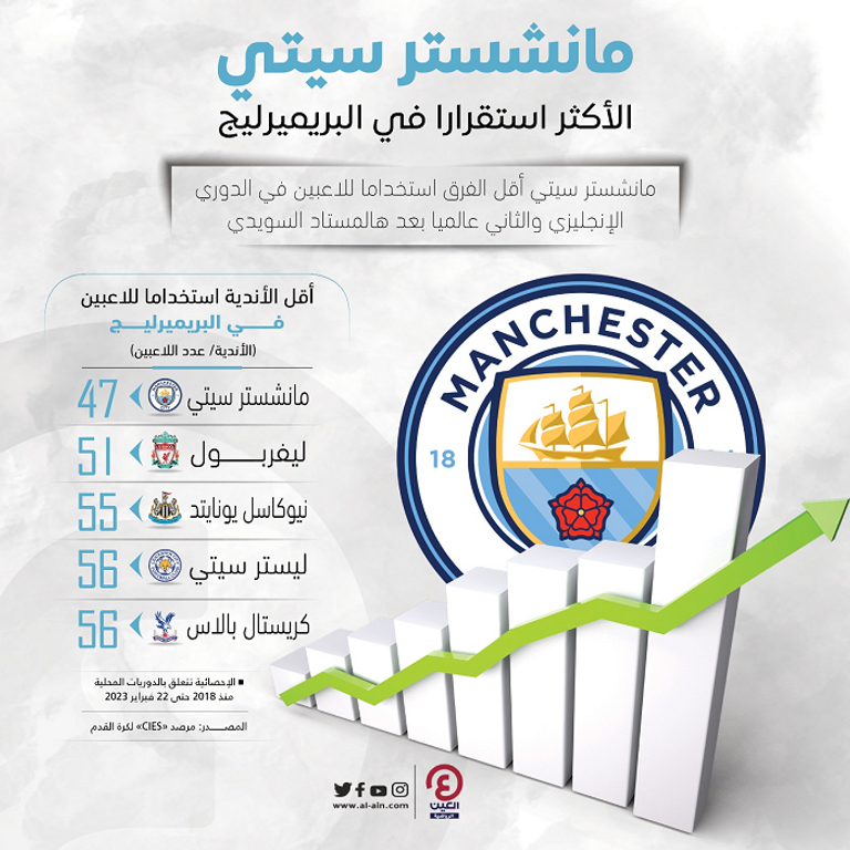 مانشستر سيتي