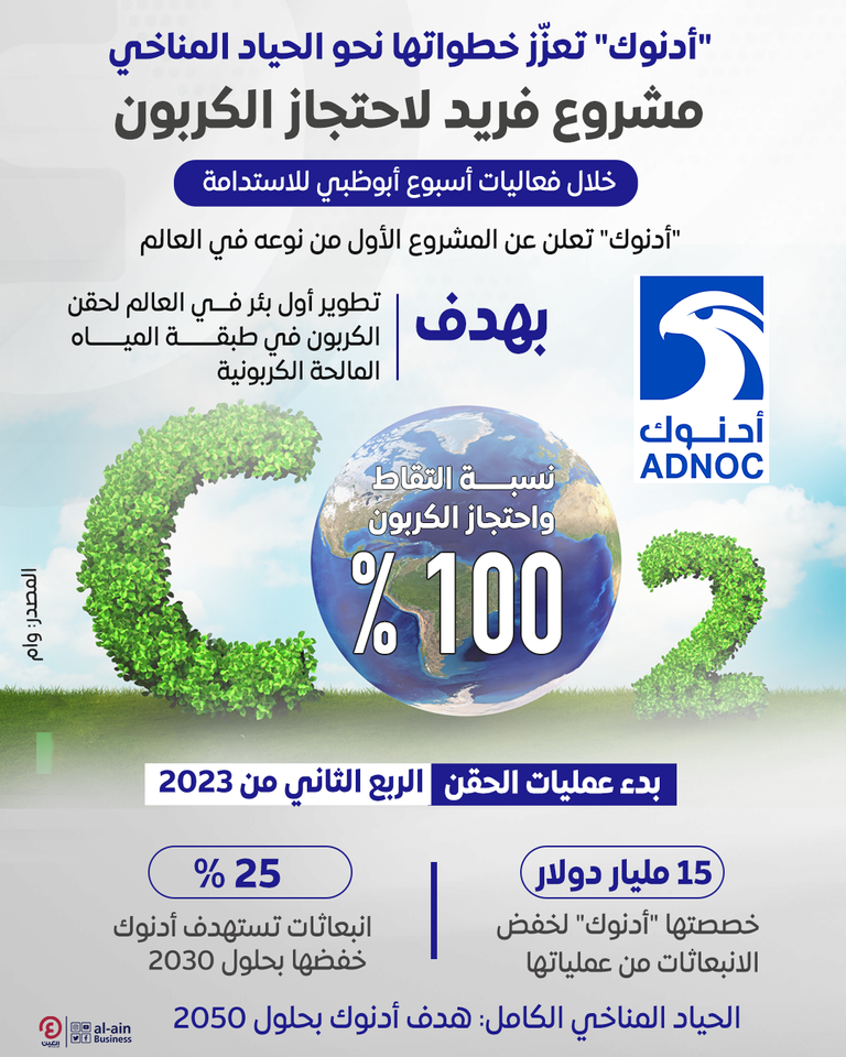 الإمارات تعزز جهودها في الطاقة النظيفة عالميا