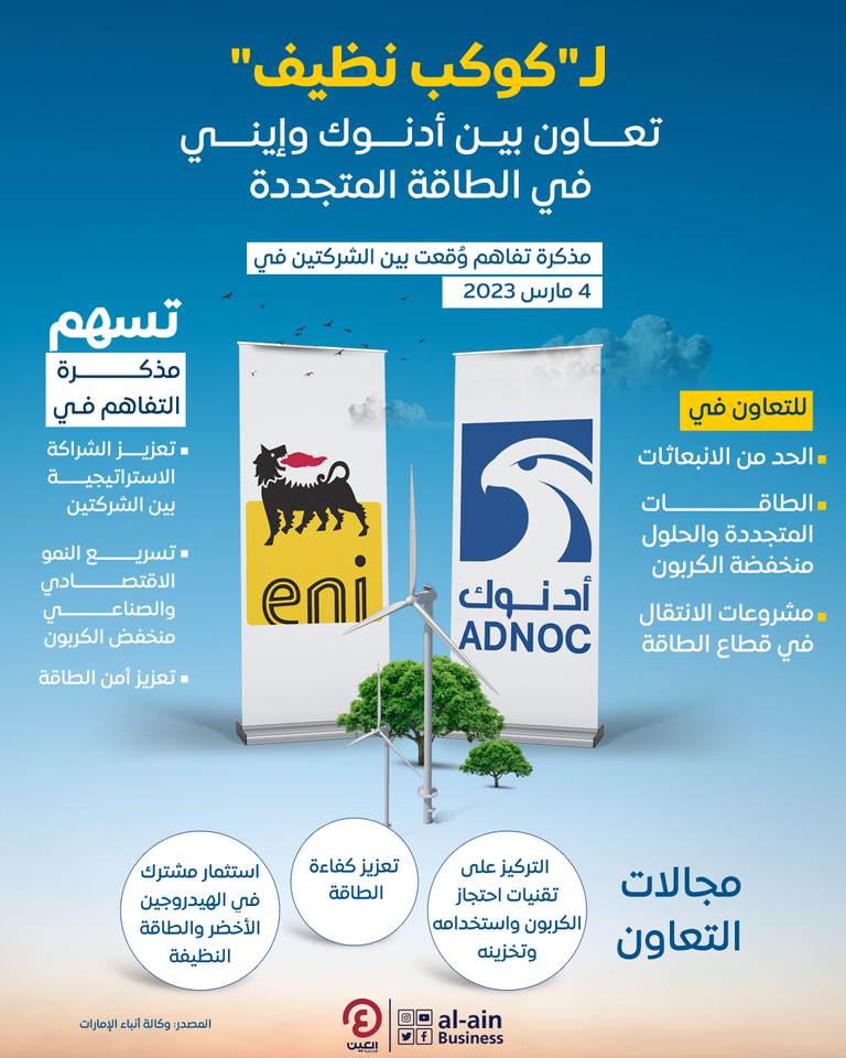 تعاون بين أدنوك وإيني في مشروعات تحول الطاقة