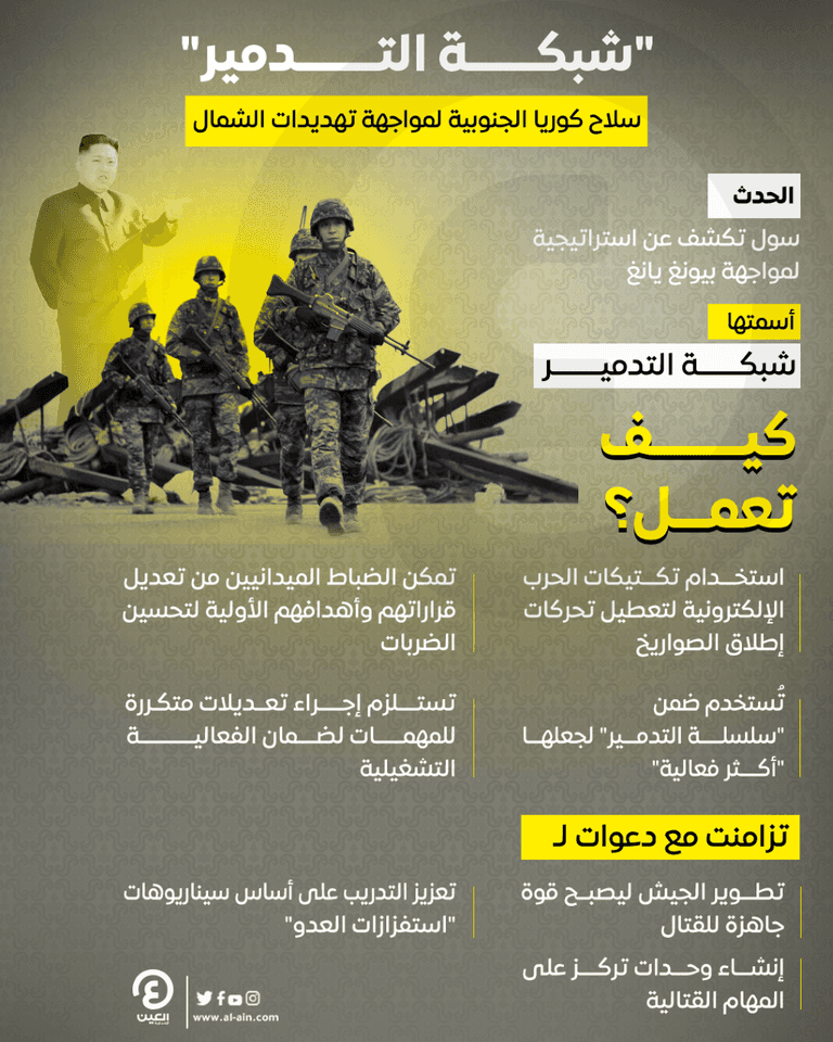 سلاح كوريا الجنوبية لمواجهة تهديدات جارتها الشمالية