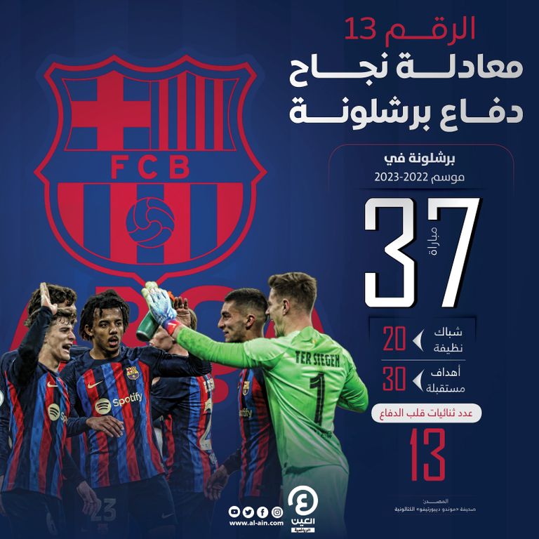 برشلونة ضد ريال مدريد