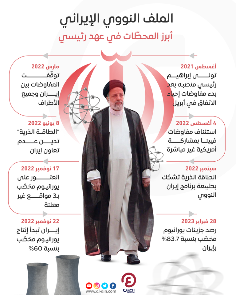 الرئيس الإيراني إبراهيم رئيسي