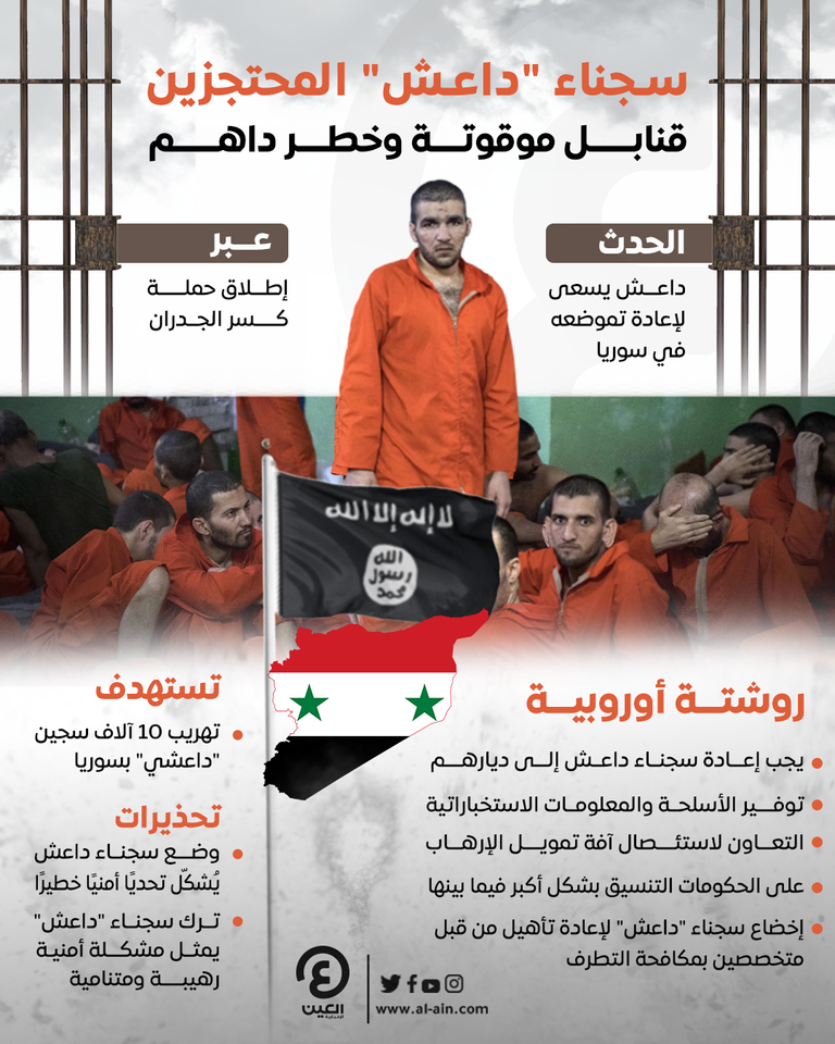 عناصر لداعش في أحد السجون السورية - أرشيفية