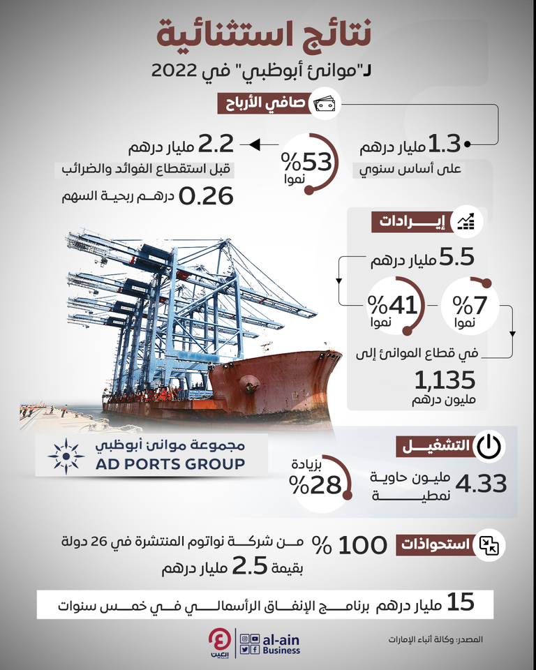 جانب من لقاء الرئيس المصري مع الرئيس التنفيذي لموانئ أبوظبي