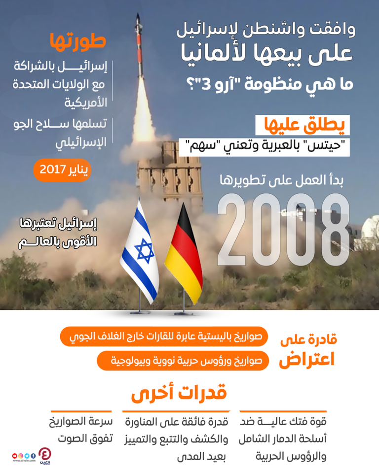 علما إسرائيل وألمانيا