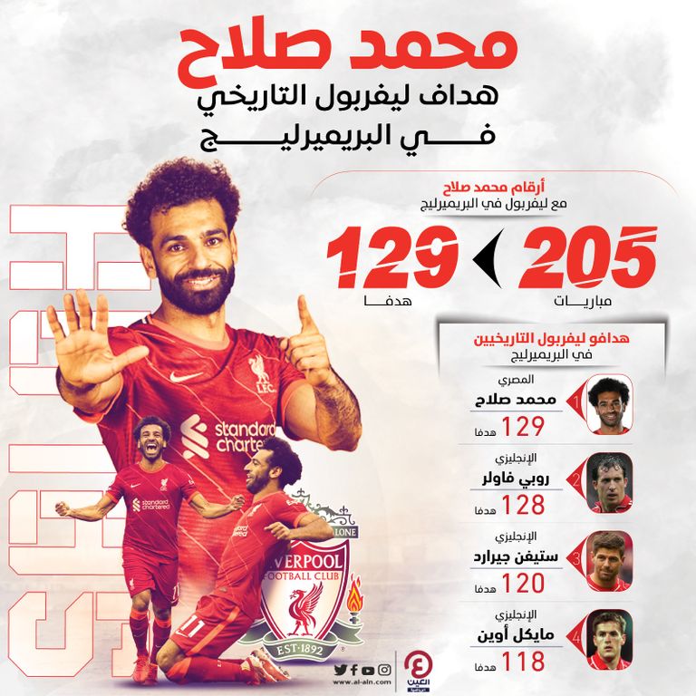 محمد صلاح 
