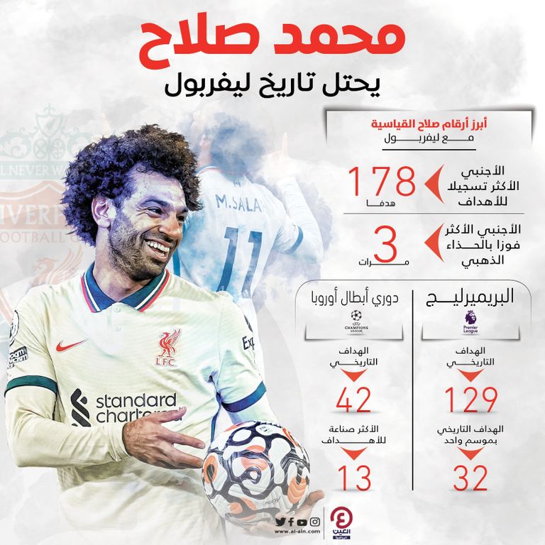 محمد صلاح 