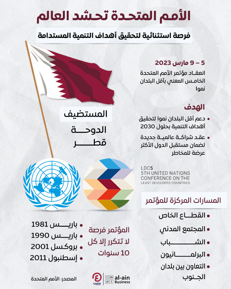 مؤتمر الأمم المتحدة الخامس المعني بالدول الأقل نمواً الشيخ حمد بن محمد الشرقي عضو المجلس الأعلى حاكم الفجيرة