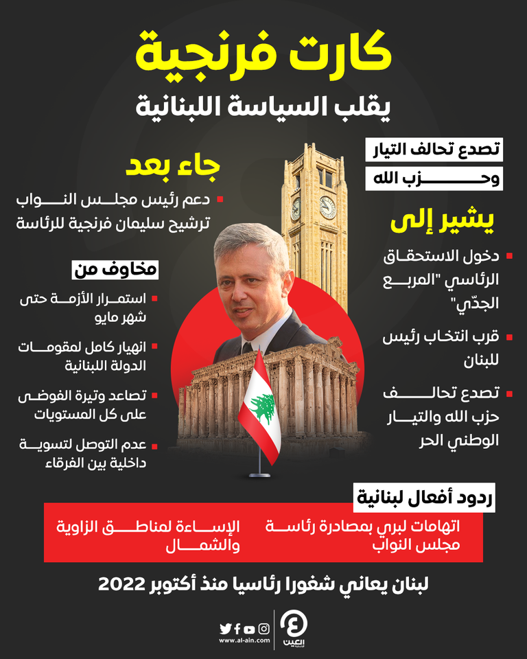 سليمان فرنجية
