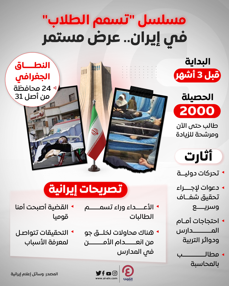 أولياء أمور أمام إحدى المدارس في إيران