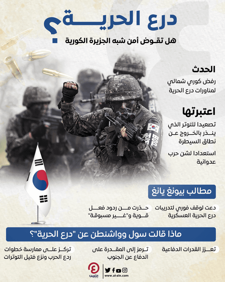 عناصر من القوات الكورية الجنوبية