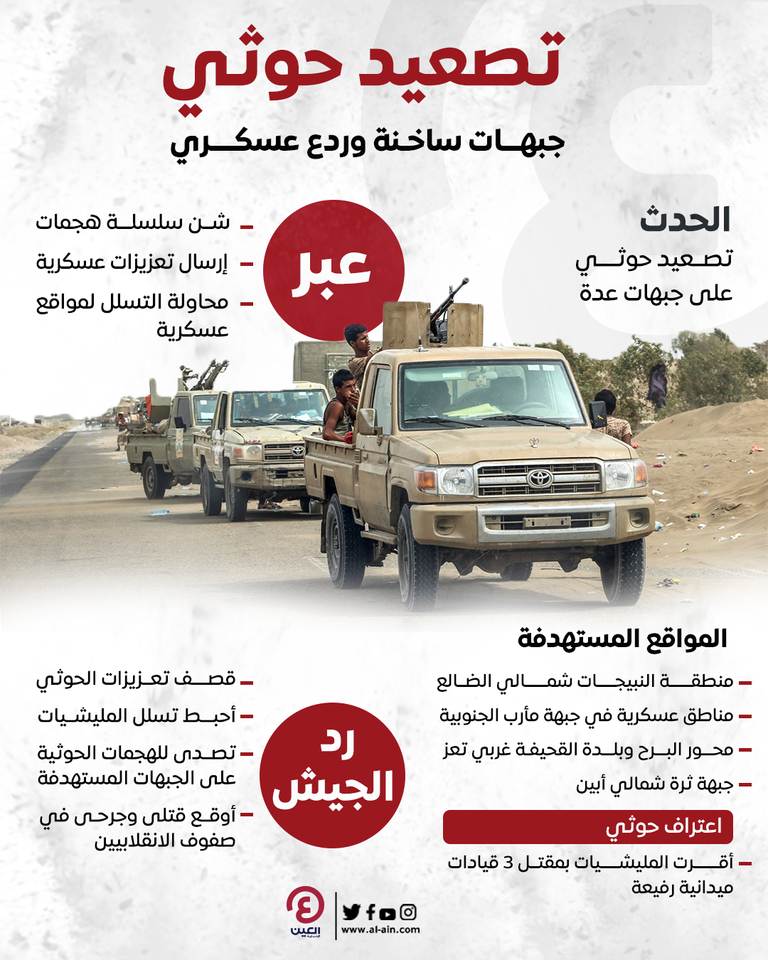 عناصر من الجيش اليمني - أرشيفية