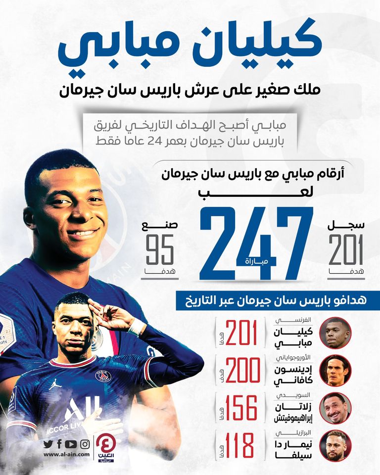 كيليان مبابي كيليان مبابي نجم باريس سان جيرمان